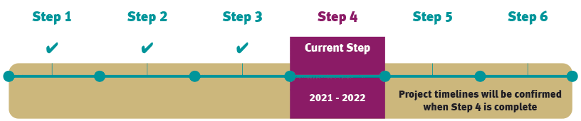 Image of Step 4 highlighted in a graphic timeline