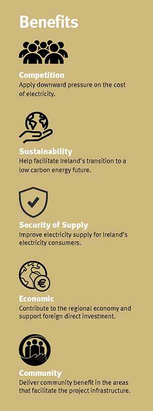 Benefits graph: 1 Competition - Apply downward pressure on the cost of electricity 2 Sustainability - Help facilitate Ireland's transition to a low carbon energy future 3. Economic - Contribute to the regional economy and support foreign direct investment 4. Community Deliver community benefit in the areas that facilitate the project infrastructure